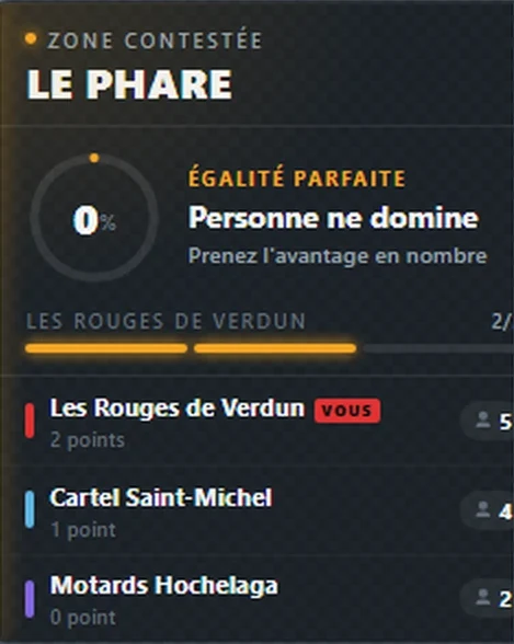 Panneau de guerre en orange : Zone contestée, Le Phare, jauge à 0 %, Personne ne domine, prenez l'avantage en nombre.