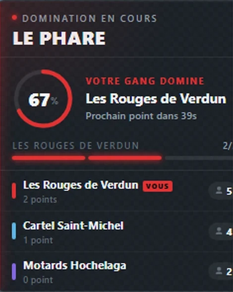 Le panneau de guerre de territoire pendant qu'un gang domine la zone.